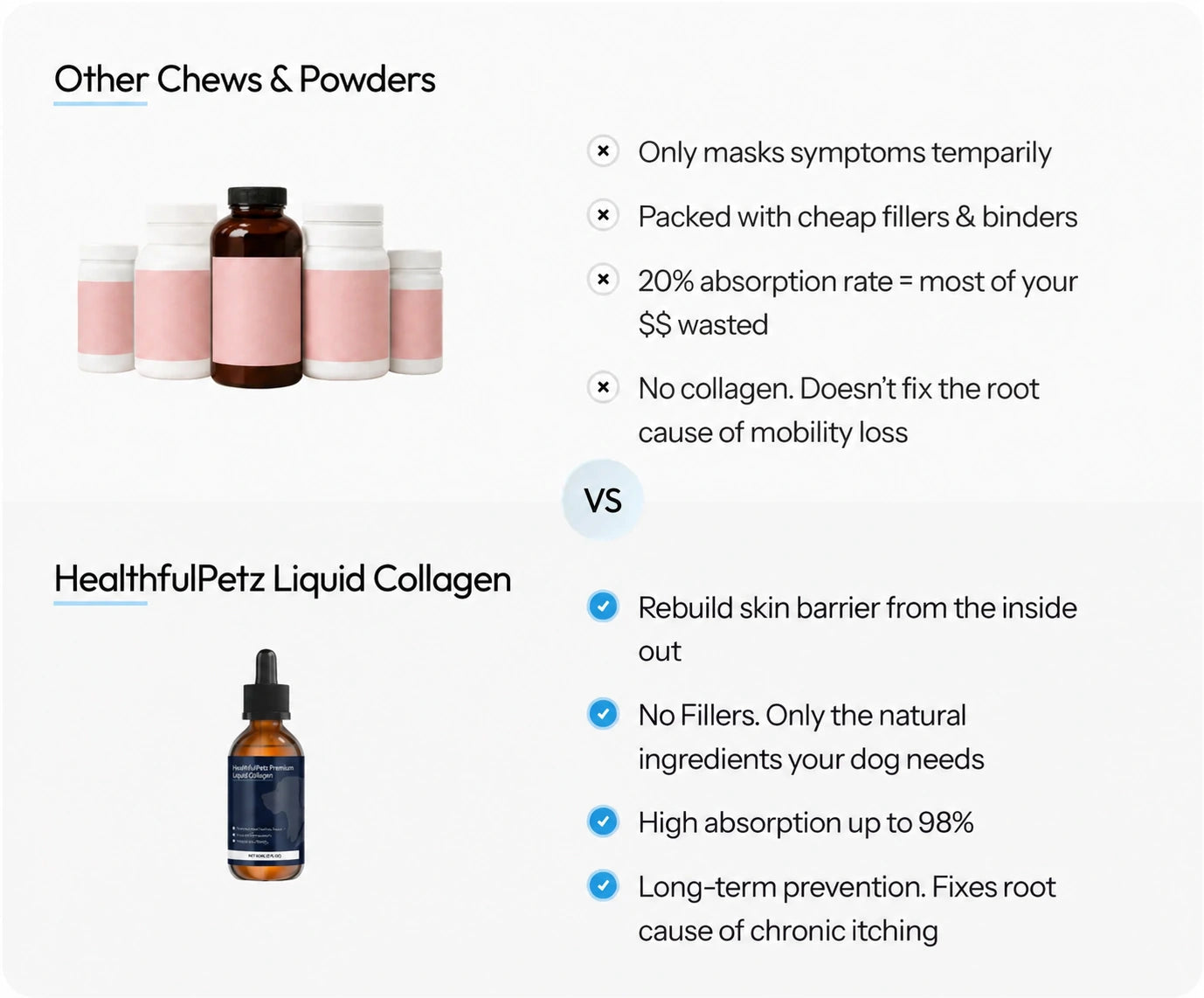 Comparison of chews and HealthfulPetz liquid collagen