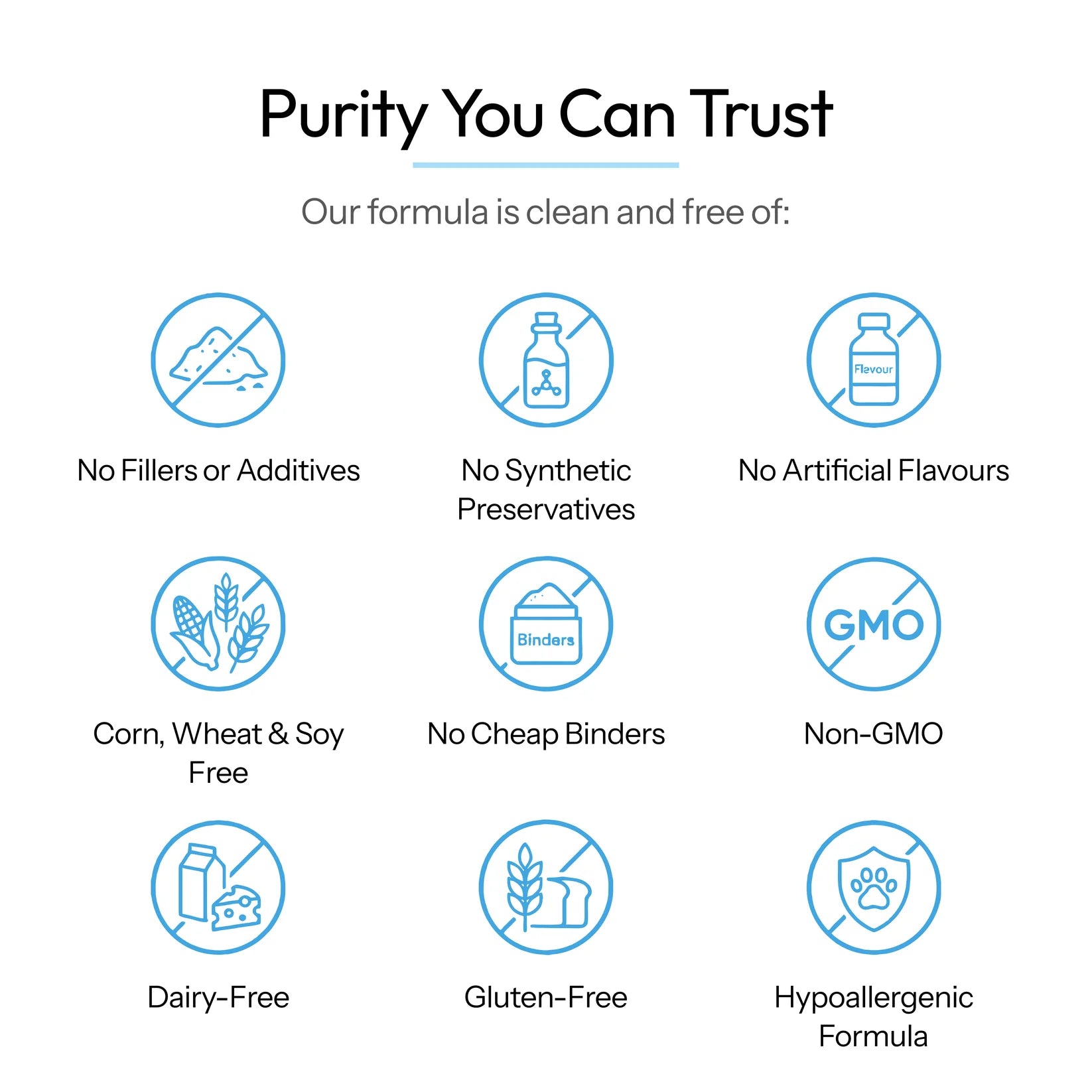 Purity you can trust